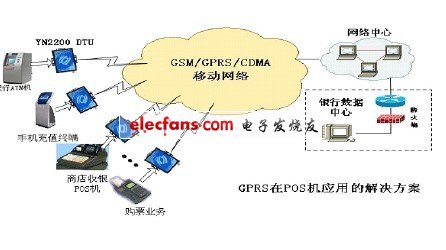 如何关闭POS机上的GPRS功能以提高安全性和隐私保护