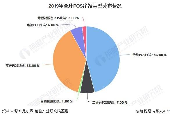 国外POS机市场分析与探讨