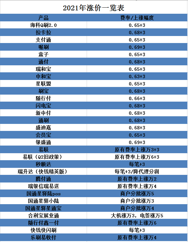 POS机扣费计算方法及费率解析