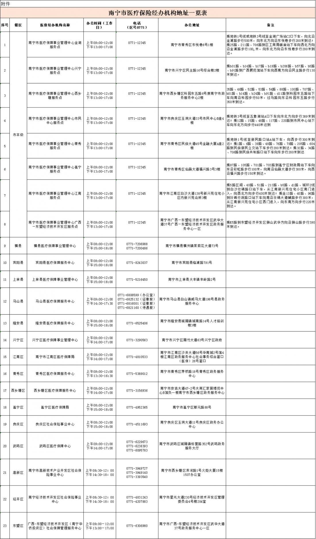 喔刷激活POS机操作指南