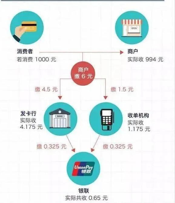 POS机交易费详解，费率计算与优惠政策