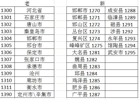 如何查看POS机MCC代码