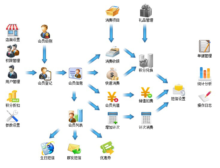 掌握刷卡汇总查询技巧，轻松管理商家资金流向