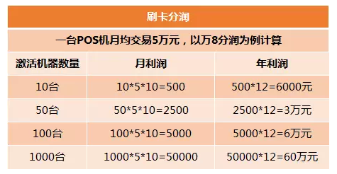 年薪百万如何利用pos机行业实现财富增值