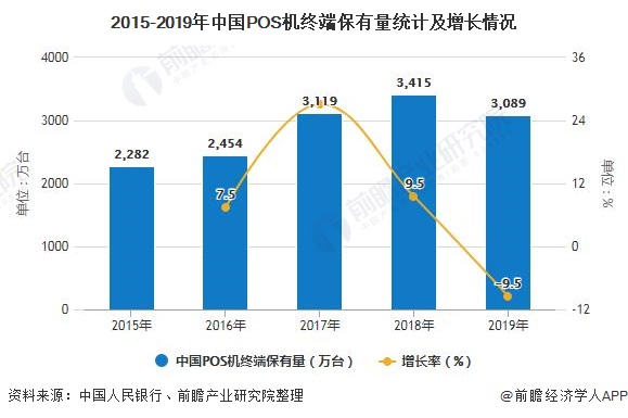 POS机行业的发展与创新，如何做好