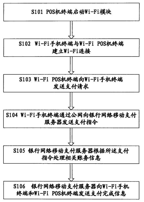 个人购买POS机流程