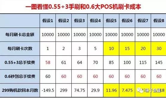 深入了解POS机的费率调整策略及其影响