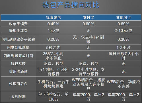 私人POS机收费方式详解