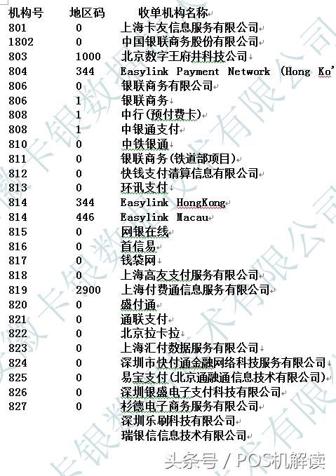 POS机支付牌照查询指南