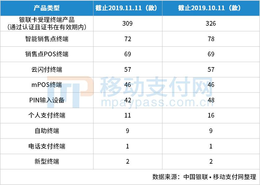 解决POS机证书错误的方法与步骤