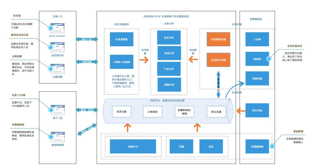 酒店POS机预授权操作指南