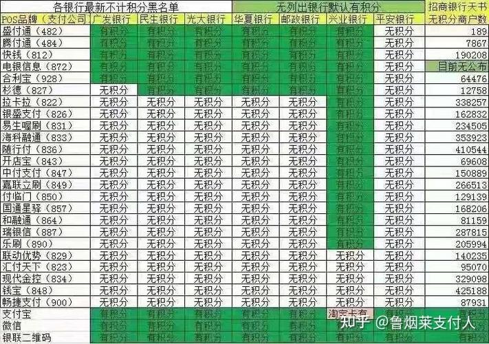 POS机封顶费率计算方法