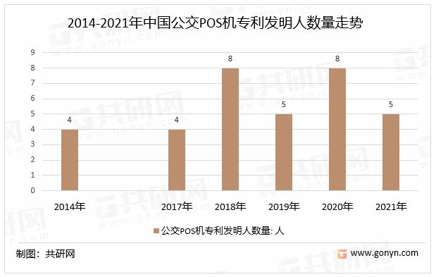 2021年POS机申请流程详解