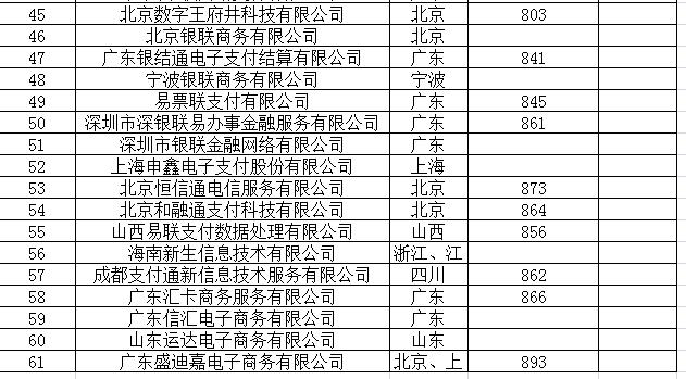 掌握POS机交易数据，轻松生成表格分析