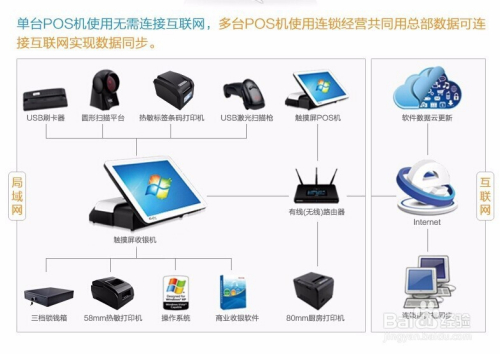 电脑与POS机连接的完整指南，步骤详解与故障排除