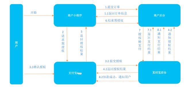 POS机无效金额问题解析，原因排查与解决策略