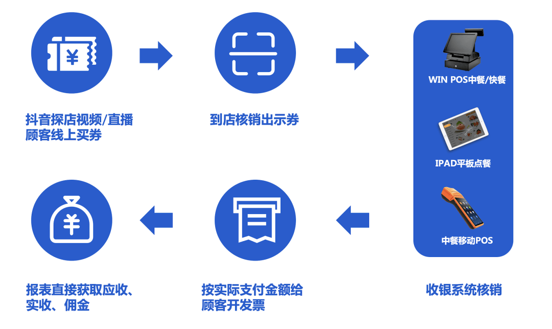 做POS机怎么发抖音？