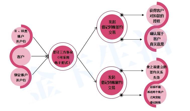 银联pos机怎么绑定