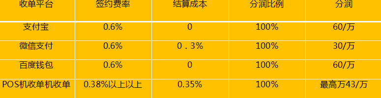 微信POS机收费详解，费率、价格及注意事项