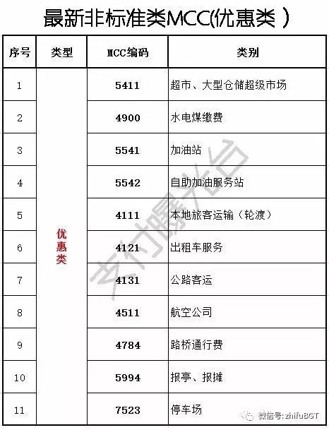 POS机费率调整，降低成本的关键策略