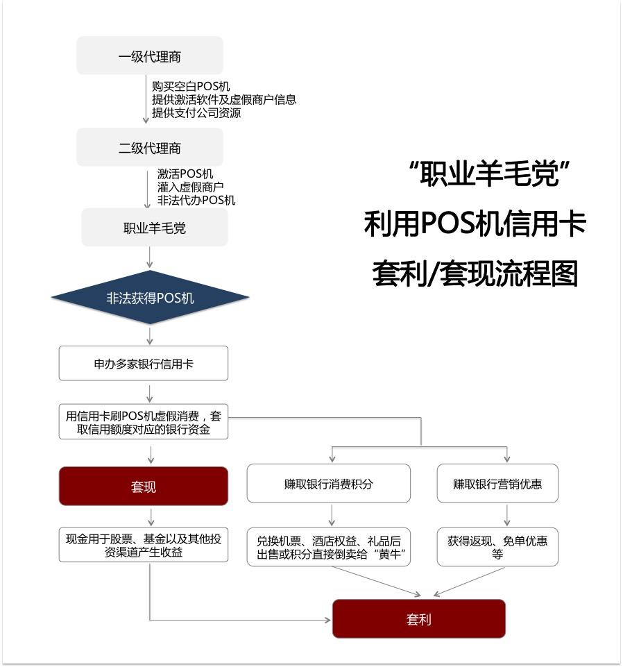 掌握POS机纸调整技巧，让生意更顺利