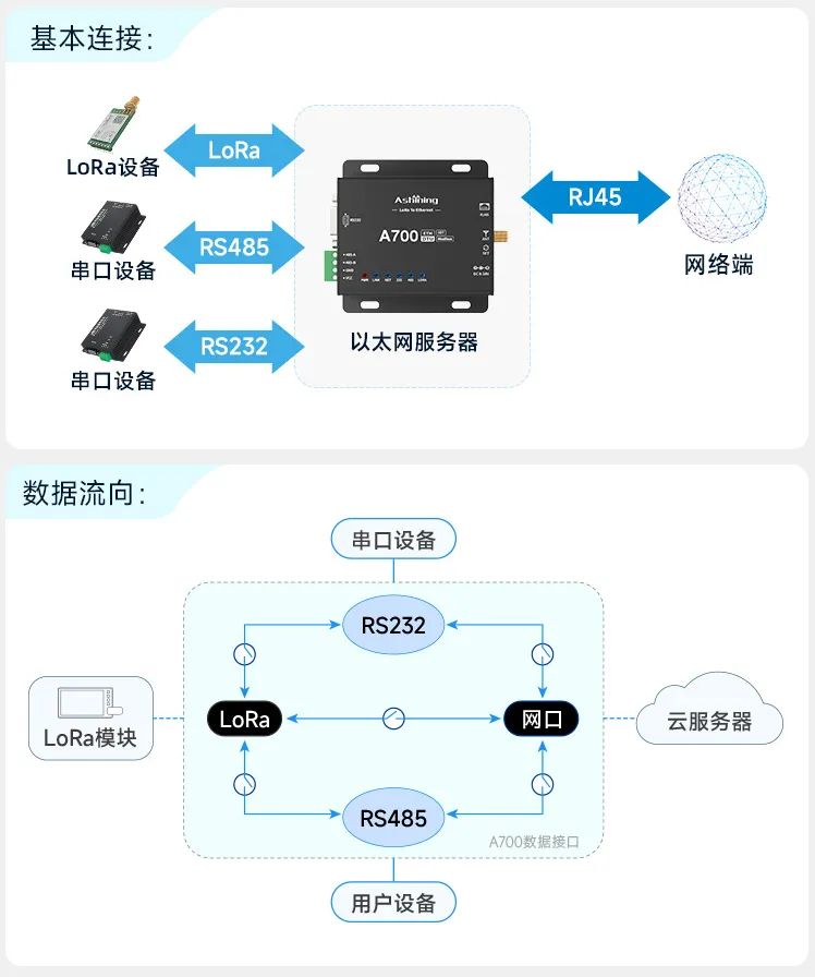 详细教程如何将POS机连接到网线，实现网络接入与数据传输