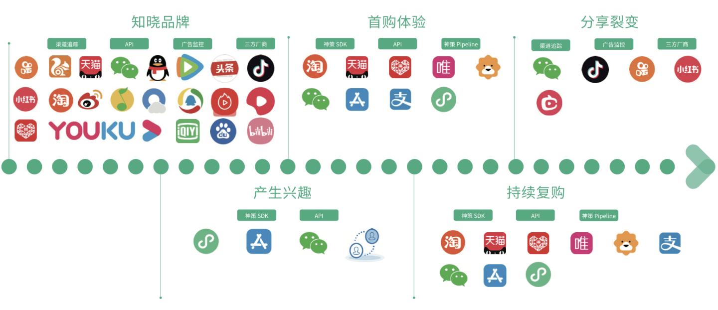 POS机开发渠道业务，策略与实践