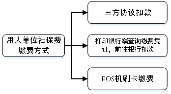 医保POS机使用流程