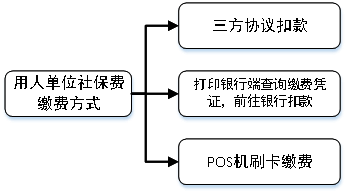 医保POS机使用流程