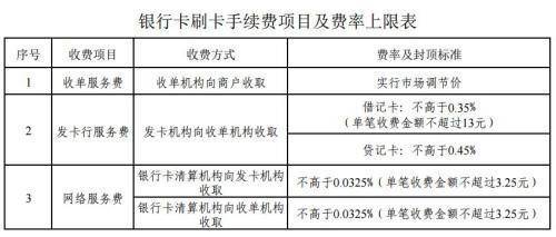 揭秘Pos机的费率计算方式与如何选择合适的费率