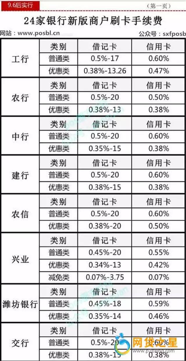 揭秘Pos机的费率计算方式与如何选择合适的费率