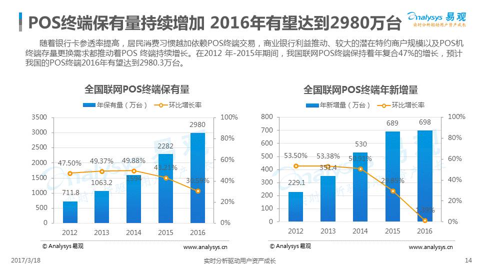 应对POS机费率上涨的策略，如何退回已支付的费用