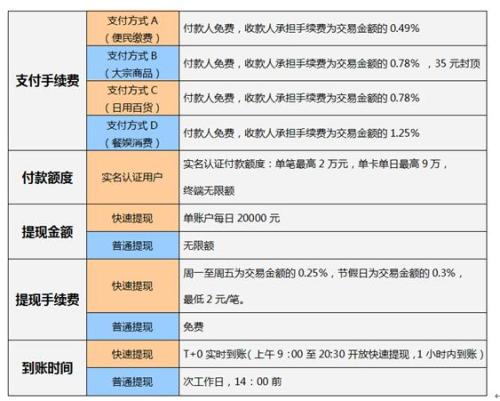 POS机后期费用扣除方式大揭秘！如何避免不必要损失