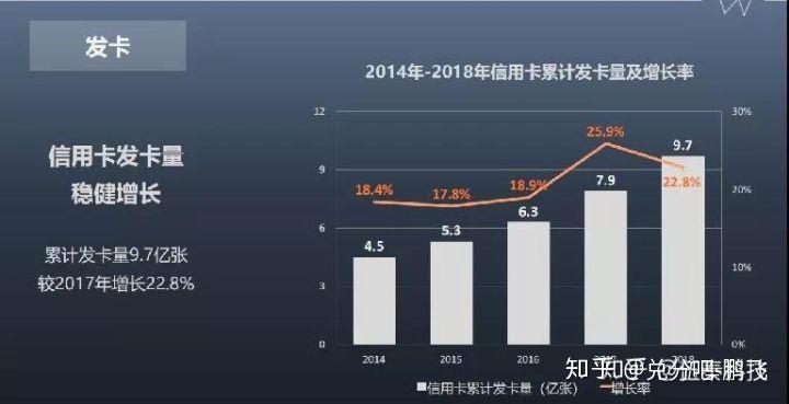 POS机积分怎么积分？