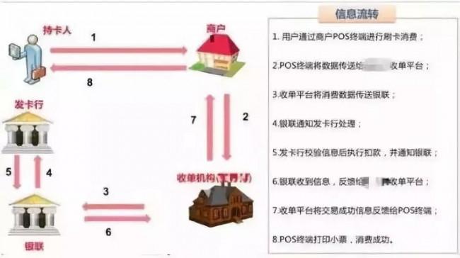 探究POS机刷卡未收到短信的原因与解决策略