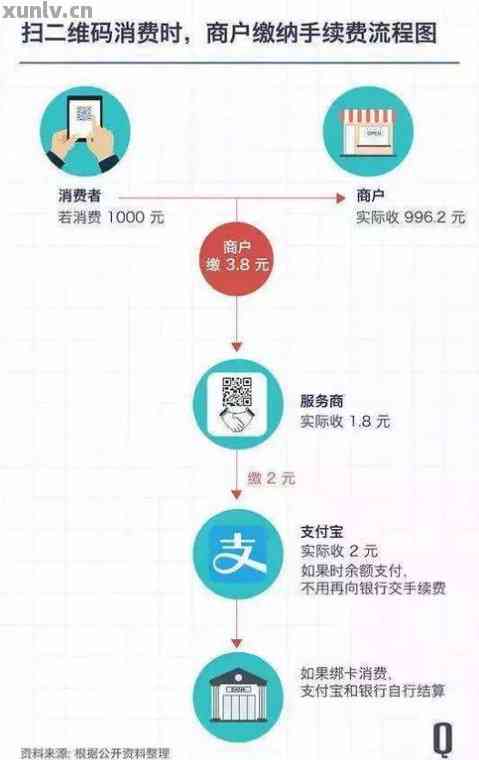 投诉开店宝POS机，步骤、注意事项和解决方案