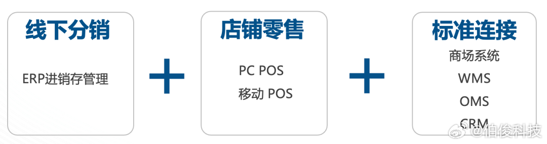 移动POS机公司如何实现盈利增长，商业模式、技术创新与市场竞争策略