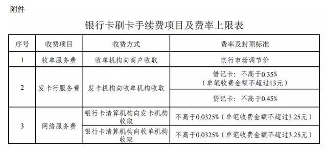 POS机费率高的原因及其解决办法