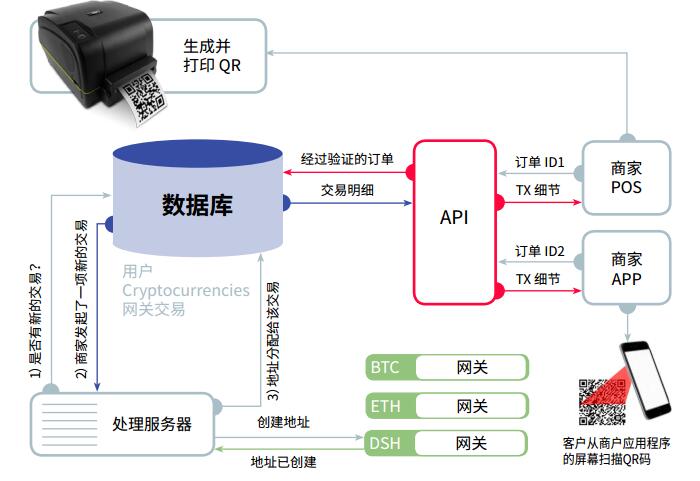 全面解析，探讨如何安全、高效地将数据传输至POS机