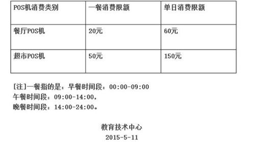 如何修改POS机限额？