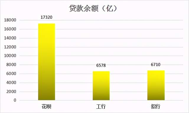 以后POS机利率的计算方式