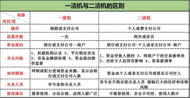 中信POS机办理攻略