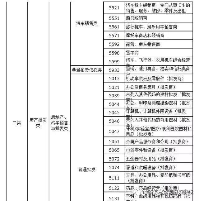 POS机低费率计算方法