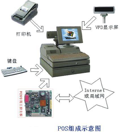 解决POS机显示57错误的方法与步骤