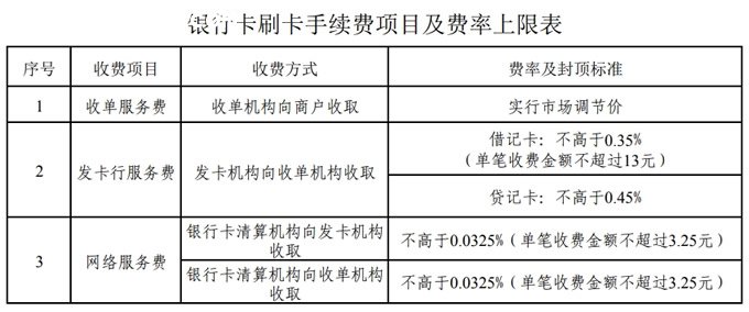 标准费率POS机申请流程