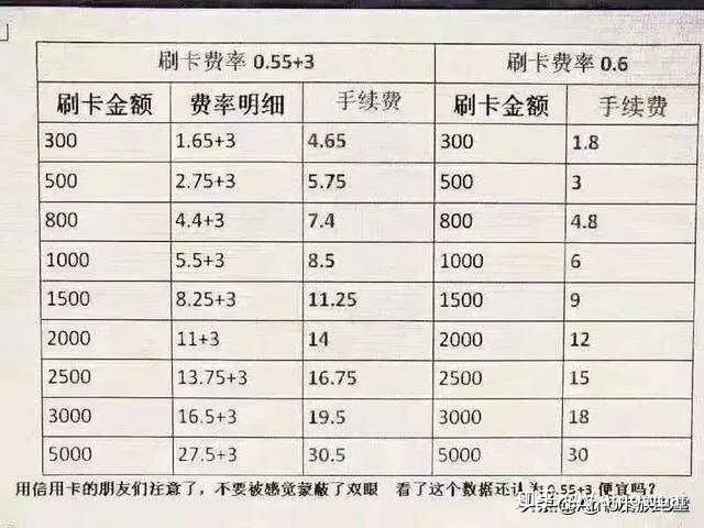 金店POS机利息节省攻略