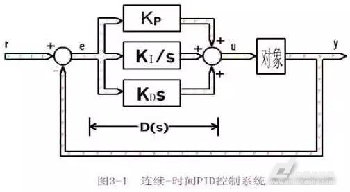 POS机PID修改方法详解