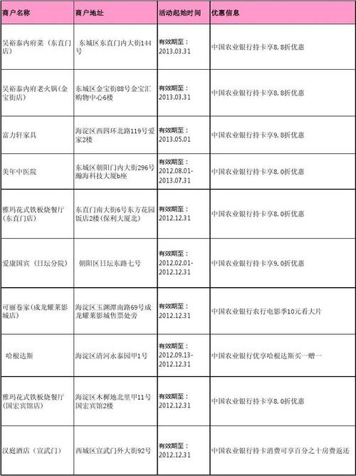 农行POS机刷卡收费详解