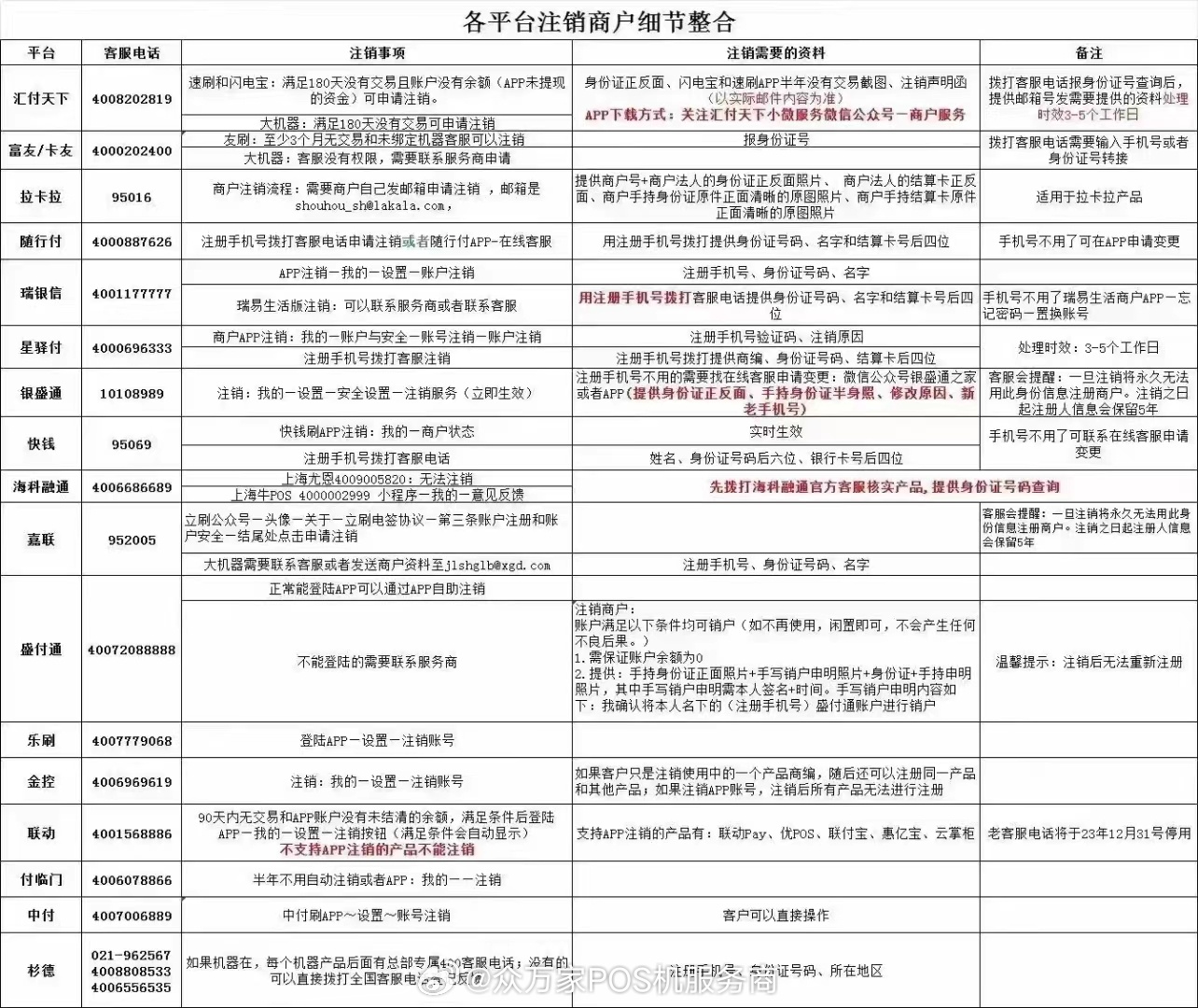 POS机注销攻略，如何安全、顺利地注销不再使用的pos机