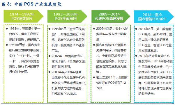 探究POS机发行渠道与安全性